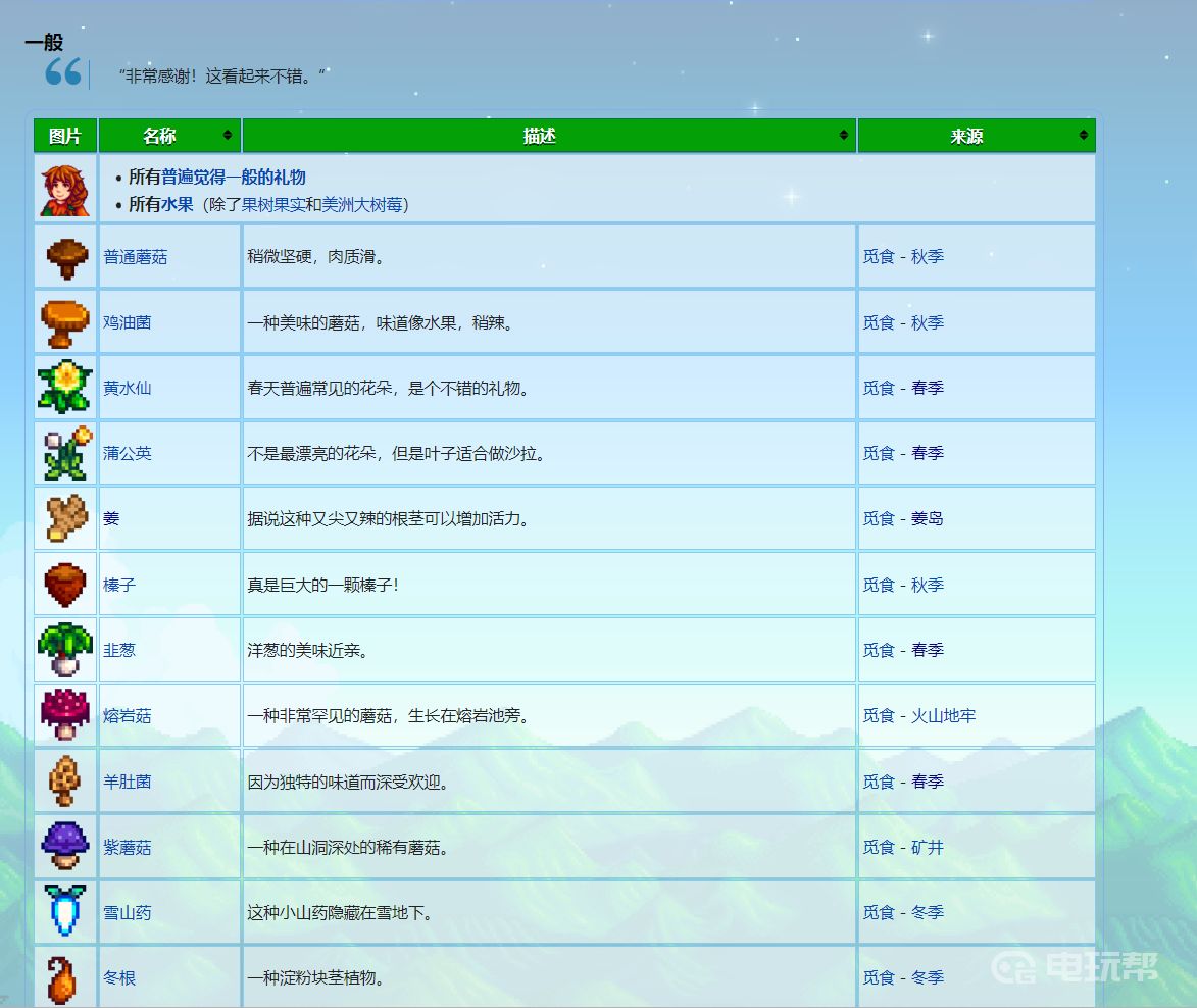 4.png 星露谷物语玛尼喜欢什么礼物（给玛尼送什么礼物好）  星露谷物语 第4张